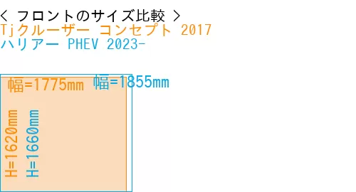 #Tjクルーザー コンセプト 2017 + ハリアー PHEV 2023-